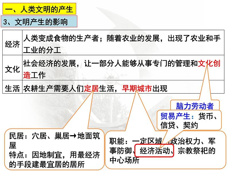 第1课   古代文明的产生与早期发展课件---2024届高三历史统编版二轮复习第8页