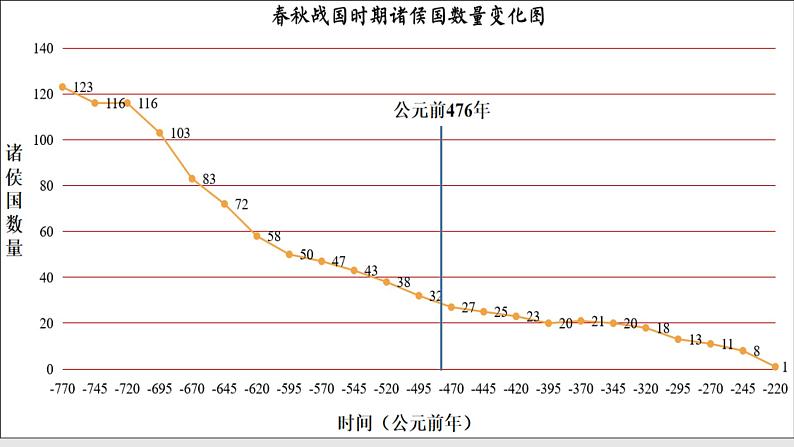 第2课  诸侯纷争与变法运动 课件 --2025届高三统编版2019必修中外历史纲要上册06