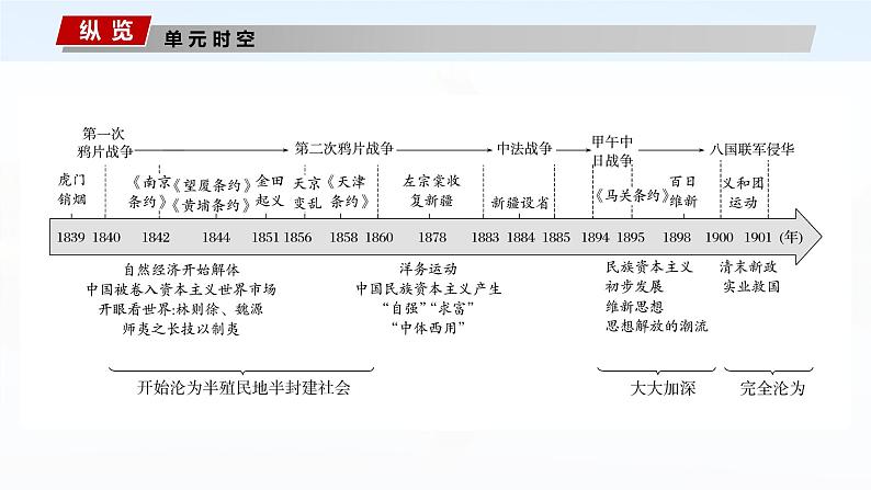 第13讲　两次鸦片战争课件---2024届高三历史统编版必修中外历史纲要上册第2页