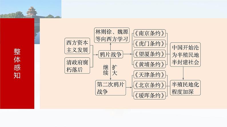 第13讲　两次鸦片战争课件---2024届高三历史统编版必修中外历史纲要上册第7页