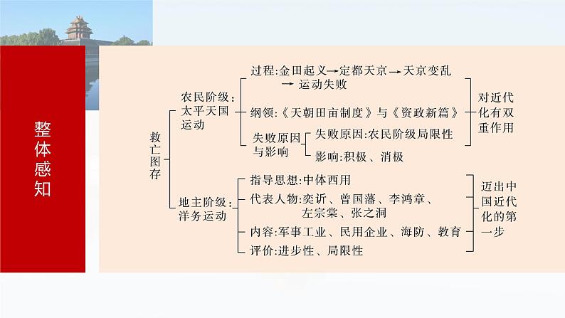 第14讲　国家出路的探索课件---2024届高三历史统编版必修中外历史纲要上册第5页