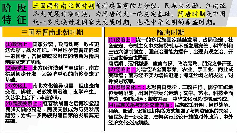 第7讲   三国两晋南北朝至隋唐的制度变化与创新 课件第3页