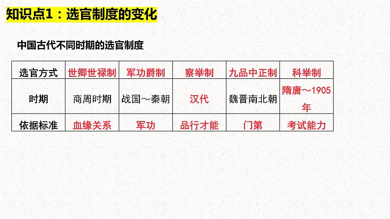 第7讲   三国两晋南北朝至隋唐的制度变化与创新 课件第7页