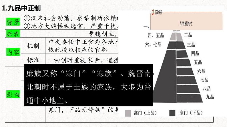 第7讲   三国两晋南北朝至隋唐的制度变化与创新 课件第8页