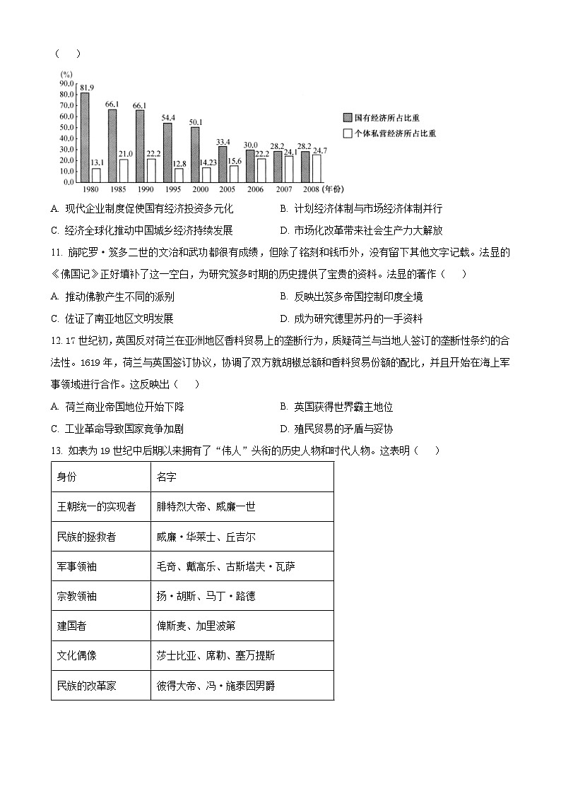 2024届江西省上饶市第一中学高三下学期模拟考试历史试题（学生版）第3页