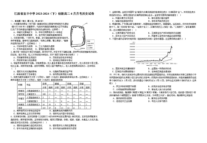 江西省宜丰中学2023-2024学年高二下学期6月月考（创新部）历史试题01