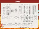 专题一：中国古代政治制度的演进 课件--2024届高三历史二轮复习