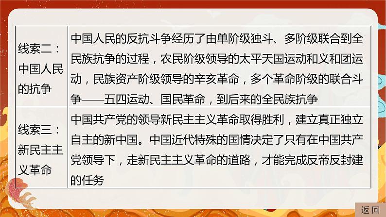 专题五　中国近代的内忧外患与抗争探索 课件--2024届高三历史二轮复习第5页