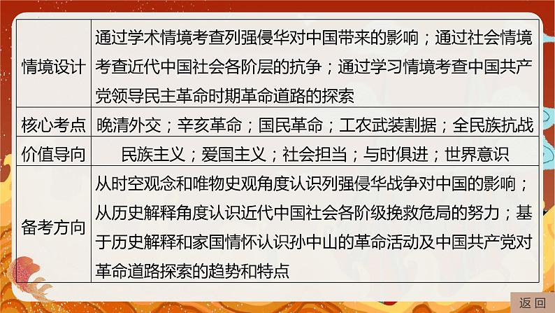 专题五　中国近代的内忧外患与抗争探索 课件--2024届高三历史二轮复习第7页