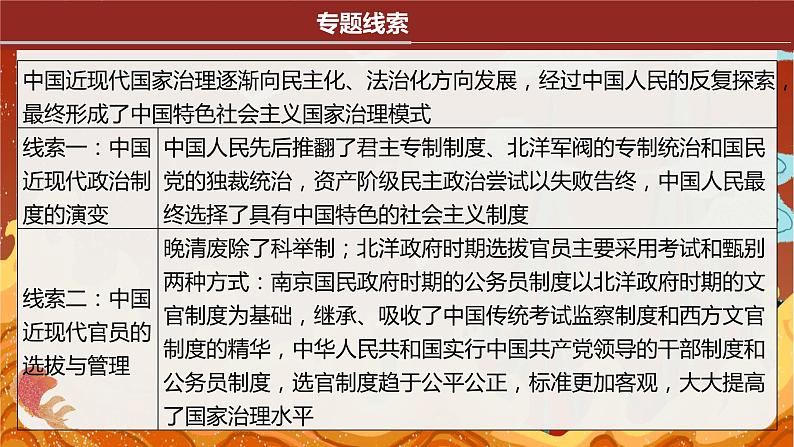 专题六 中国近现代政治制度与社会治理的变化 课件--2024届高考统编版历史二轮复习第4页