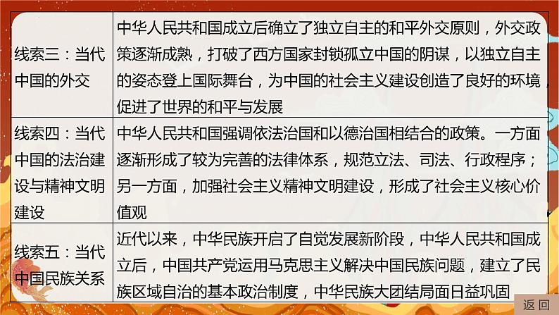 专题六 中国近现代政治制度与社会治理的变化 课件--2024届高考统编版历史二轮复习第5页