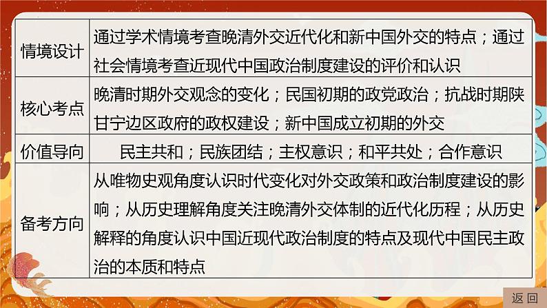 专题六 中国近现代政治制度与社会治理的变化 课件--2024届高考统编版历史二轮复习第7页