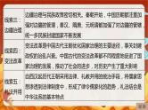 专题二 中国古代国家治理智慧 课件--2024届高三历史二轮复习