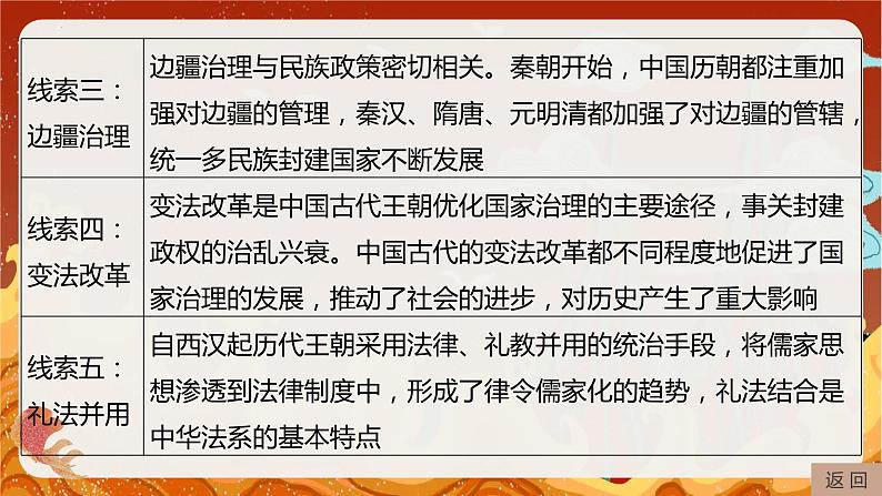 专题二 中国古代国家治理智慧 课件--2024届高三历史二轮复习第5页