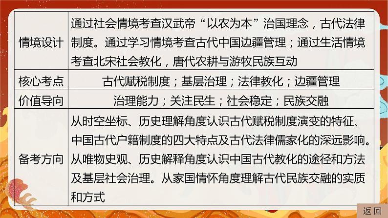 专题二 中国古代国家治理智慧 课件--2024届高三历史二轮复习第7页