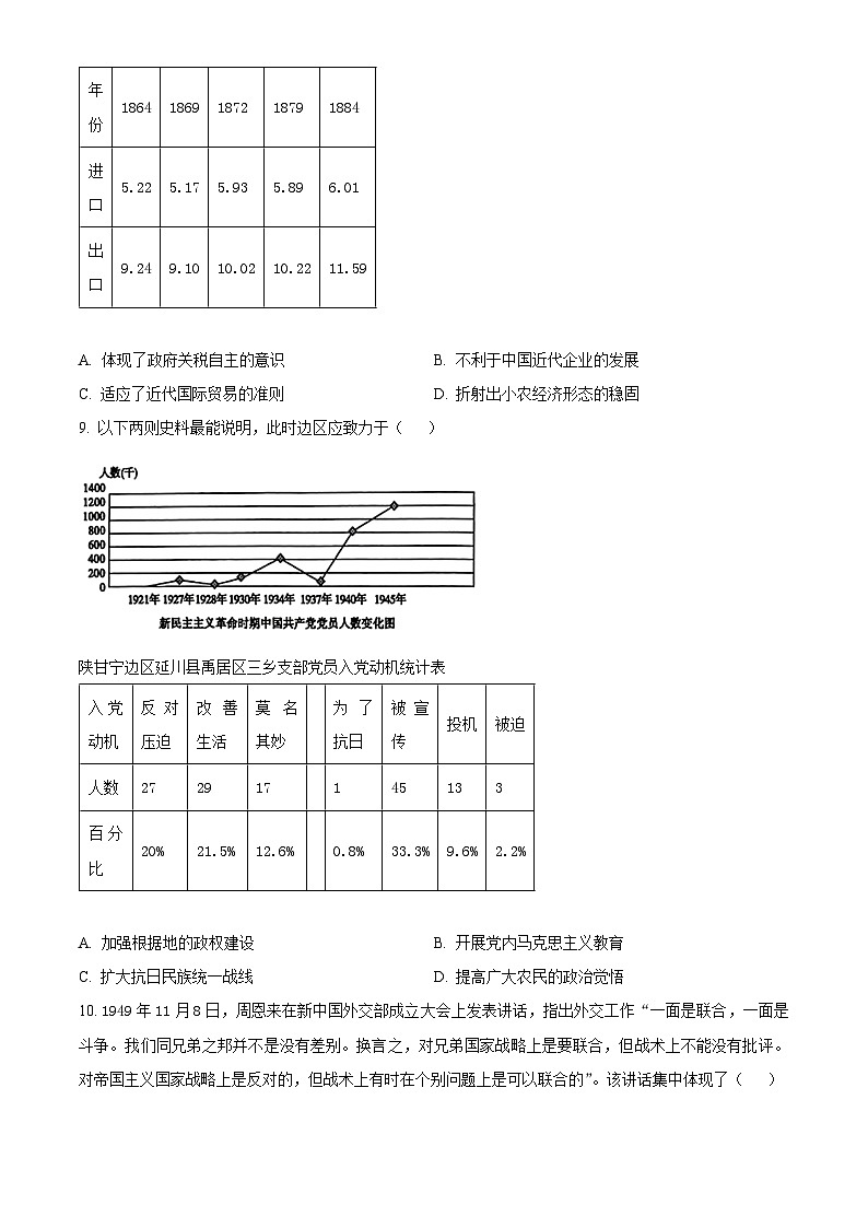 山东省聊城市2024届高三下学期三模历史试卷（Word版附解析）03