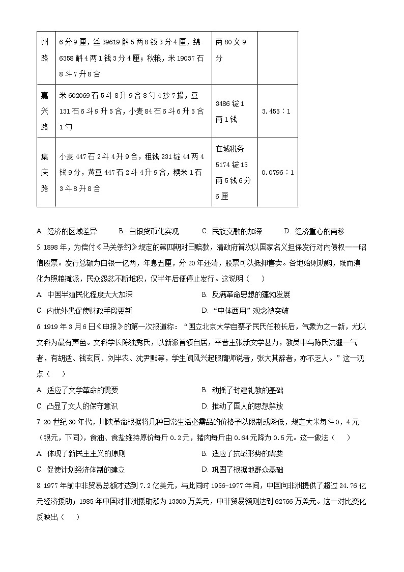 四川省成都市石室中学2024届高三下期二模历史试题（Word版附解析）02