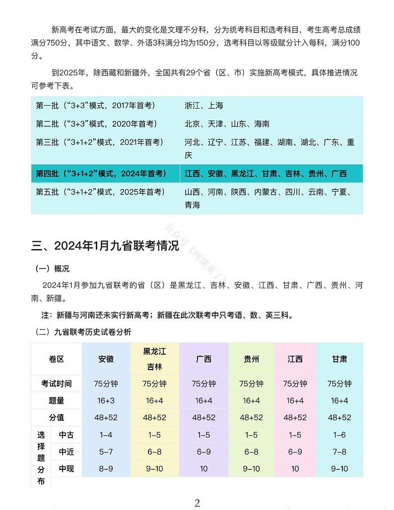 24九省联考+真题预测考向-历史02