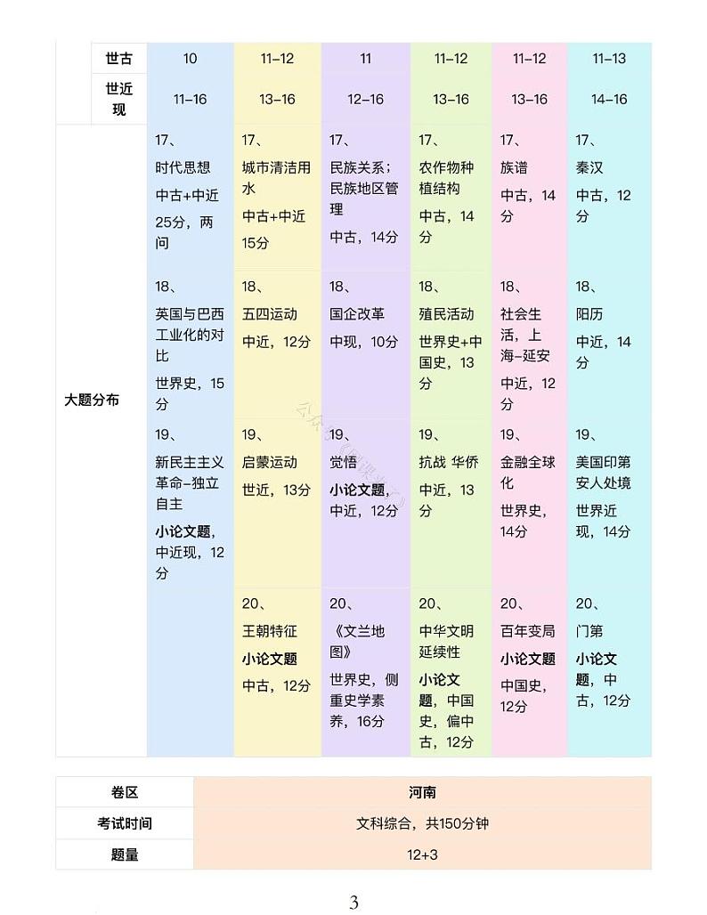 24九省联考+真题预测考向-历史03
