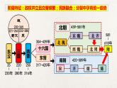 统编版高中历史必修中外历史纲要上册第5课《三国两晋南北朝的政权更迭与民族交融》课件+教案