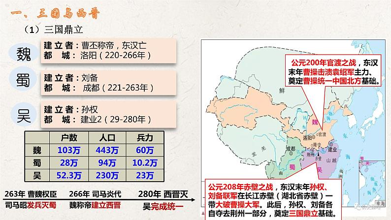 统编版高中历史必修中外历史纲要上册第5课《三国两晋南北朝的政权更迭与民族交融》课件+教案04