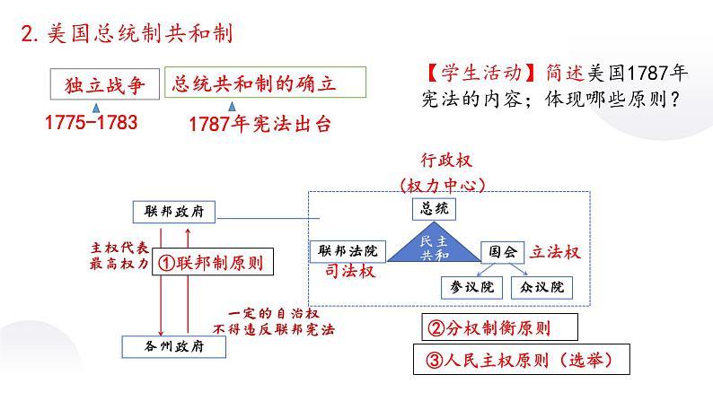 第2课 西方国家古代和近代政治制度的演变 课件----2023-2024学年高二上学期历史统编版（2019）选择性必修1第7页