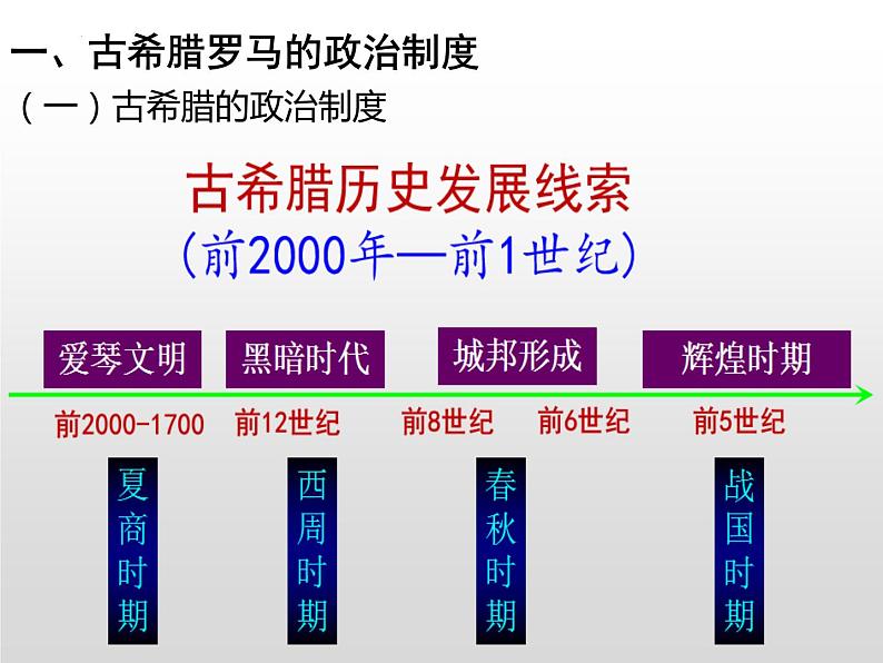 第2课 西方国家古代和近代政治制度的演变 课件---2023-2024学年高二上学期历史统编版（2019）选择性必修1第3页