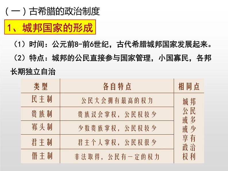 第2课 西方国家古代和近代政治制度的演变 课件---2023-2024学年高二上学期历史统编版（2019）选择性必修1第5页