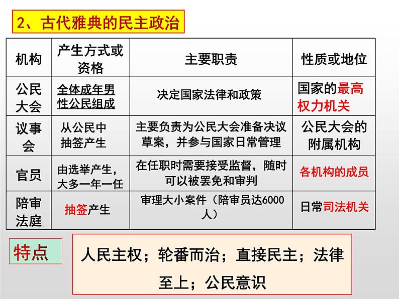 第2课 西方国家古代和近代政治制度的演变 课件---2023-2024学年高二上学期历史统编版（2019）选择性必修1第6页