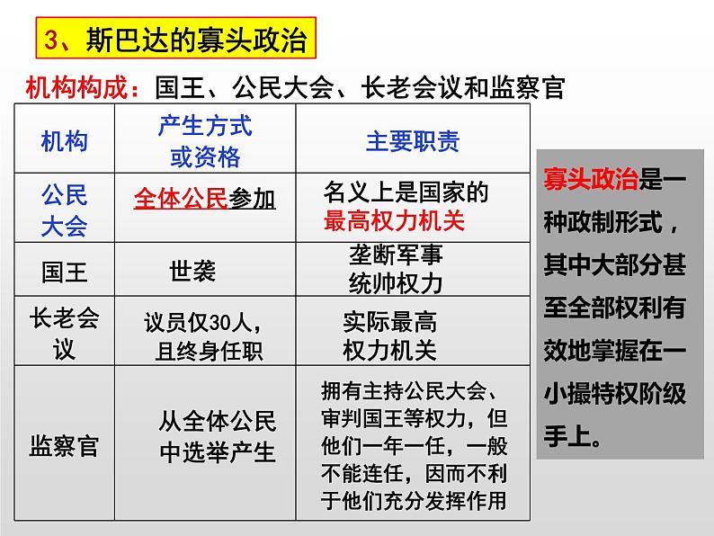 第2课 西方国家古代和近代政治制度的演变 课件---2023-2024学年高二上学期历史统编版（2019）选择性必修1第8页