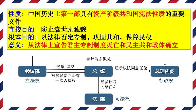 第3课 中国近代至当代政治制度的演变 课件  2023-2024学年高二上学期历史统编版（2019）选择性必修1第6页