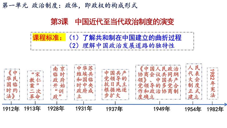 第3课 中国近代至当代政治制度的演变 课件--2023-2024学年高二上学期历史统编版（2019）选择性必修101