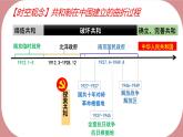 第3课 中国近代至当代政治制度的演变 课件--2023-2024学年高二上学期历史统编版（2019）选择性必修1