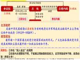 第3课 中国近代至当代政治制度的演变 课件--2023-2024学年高二上学期历史统编版（2019）选择性必修1