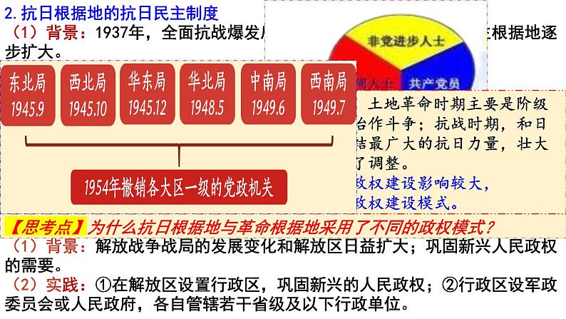 第3课 中国近代至当代政治制度的演变 课件--2023-2024学年高二上学期历史统编版（2019）选择性必修107