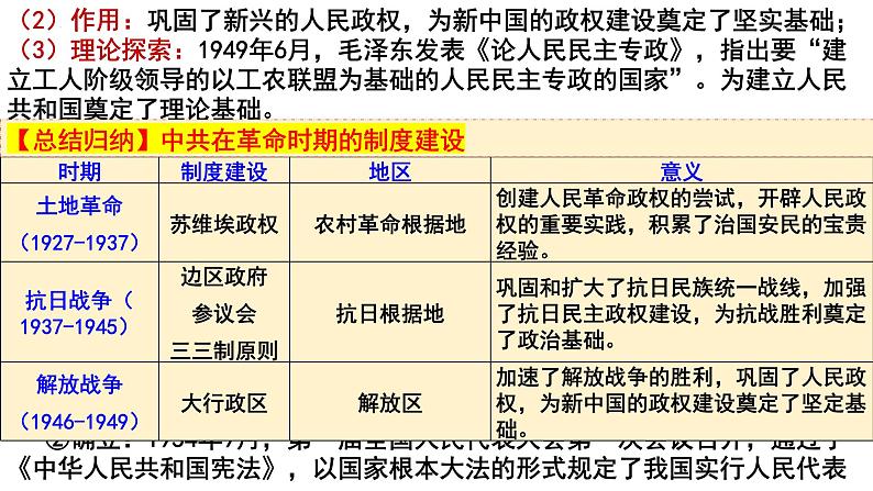 第3课 中国近代至当代政治制度的演变 课件--2023-2024学年高二上学期历史统编版（2019）选择性必修108