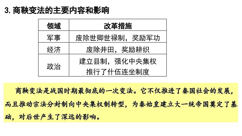 第4课 中国历代变法和改革 课件---2023-2024学年高二上学期历史统编版（2019）选择性必修1第4页