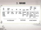 第4课 中国历代变法和改革课件---2023-2024学年高二上学期历史统编版（2019）选择性必修1