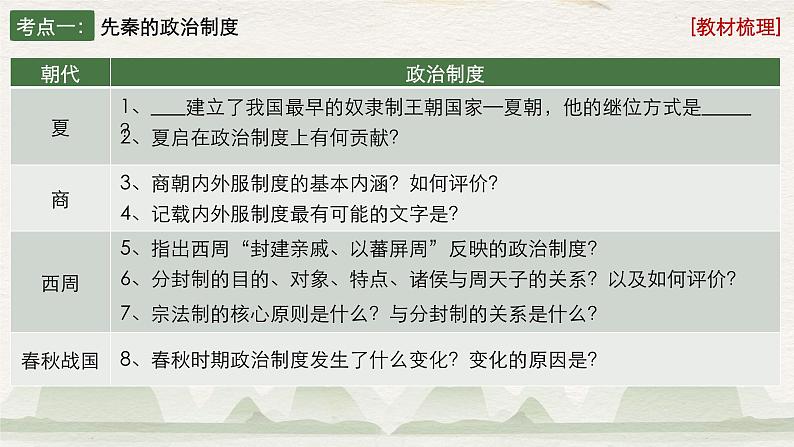 第一单元 政治制度 单元复习课件--2023-2024学年高二上学期历史统编版（2019）选择性必修103