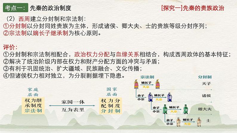 第一单元 政治制度 单元复习课件--2023-2024学年高二上学期历史统编版（2019）选择性必修105