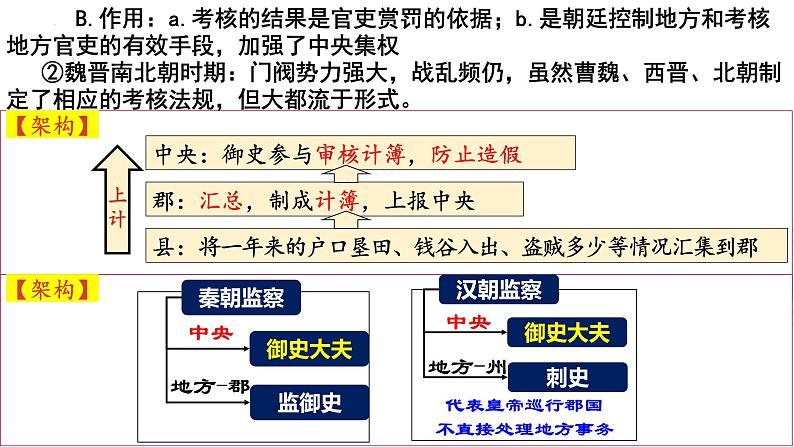 第5课 中国古代官员的选拔与管理 课件---2023-2024学年高二上学期历史统编版（2019）选择性必修1第4页