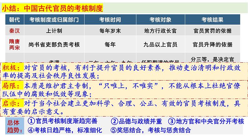 第5课 中国古代官员的选拔与管理 课件---2023-2024学年高二上学期历史统编版（2019）选择性必修1第8页