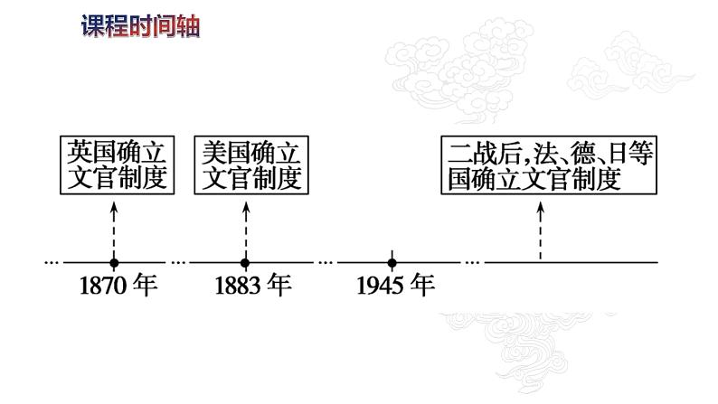 第6课  西方的文官制度 课件---2023-2024学年高二上学期历史统编版（2019）选择性必修104