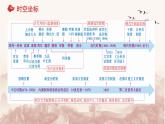第二单元  官员的选拔与管理单元整合课件--2023-2024学年高二历史统编版（2019）选择性必修1