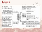 第二单元  官员的选拔与管理单元整合课件--2023-2024学年高二历史统编版（2019）选择性必修1