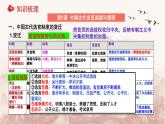 第二单元  官员的选拔与管理单元整合课件--2023-2024学年高二历史统编版（2019）选择性必修1