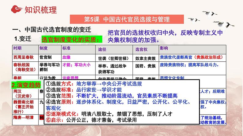 第二单元  官员的选拔与管理单元整合课件--2023-2024学年高二历史统编版（2019）选择性必修1第5页