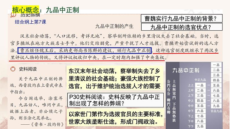 第二单元  官员的选拔与管理单元整合课件--2023-2024学年高二历史统编版（2019）选择性必修1第7页