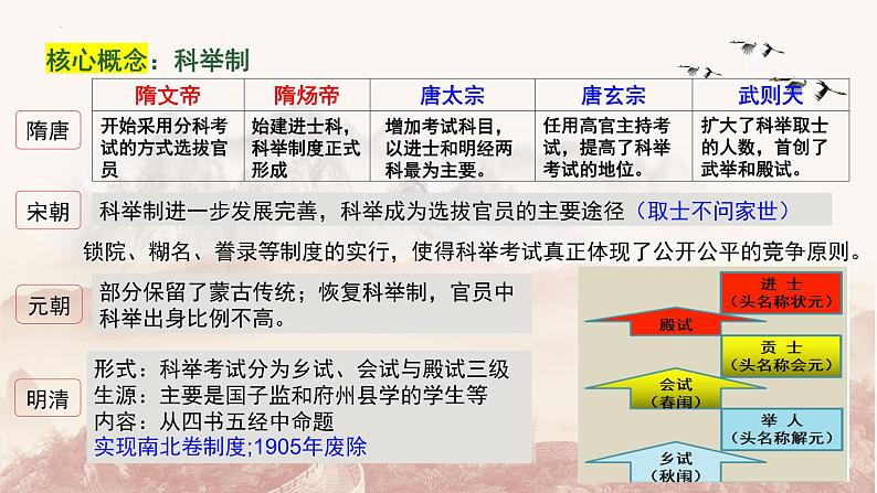 第二单元  官员的选拔与管理单元整合课件--2023-2024学年高二历史统编版（2019）选择性必修1第8页