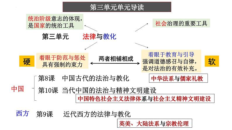 第8课 中国古代的法治与教化 课件2023-2024学年高二上学期历史统编版（2019）选择性必修1第1页